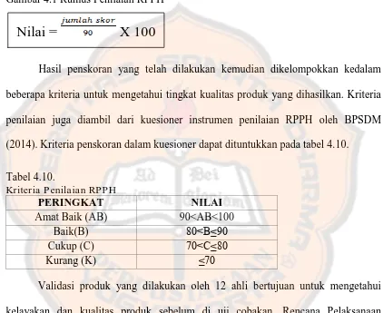 gambar 4.1 Gambar 4.1 Rumus Penilaian RPPH  