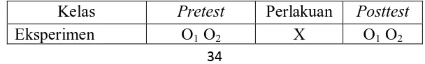 Tabel 3.1.  The Randomized Pretest-Posttest Control Group Design 