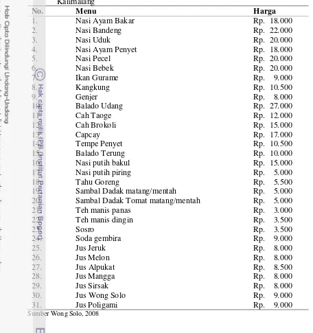 Tabel 1. Daftar Menu dan Harga Makanan dan Minuman Rumah Makan Wong Solo 