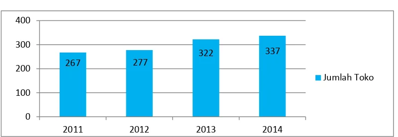 Tabel 1 jumlah target dan realisasi penjualan produk pada PT Stars Internasional  