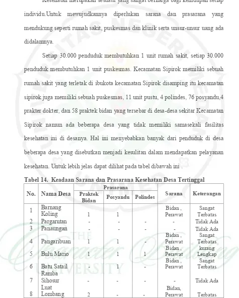 Tabel 14.  Keadaan Sarana dan Prasarana Kesehatan Desa Tertinggal 