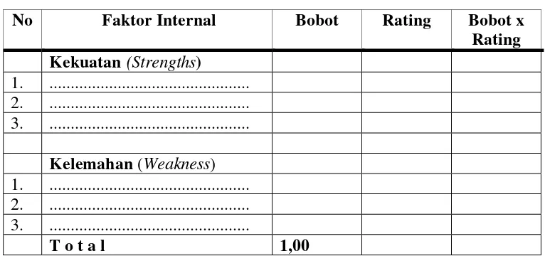 Tabel 4.     Matriks Analisis Faktor Internal Pengembangan 