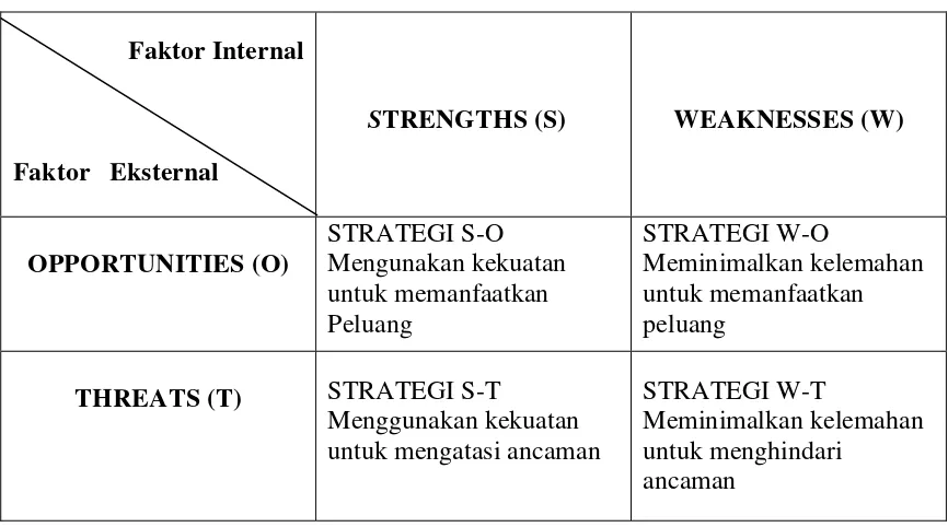 Tabel  6. Matriks SWOT (Strengths-Weaknesses-Opportunities-Threats) 