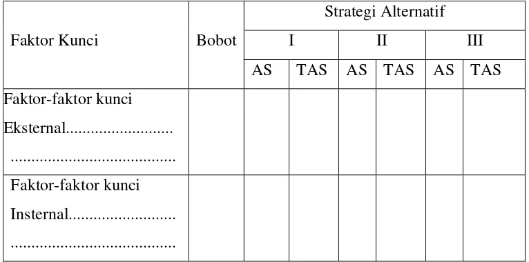 Tabel 7.  Matriks Analisis QSPM 