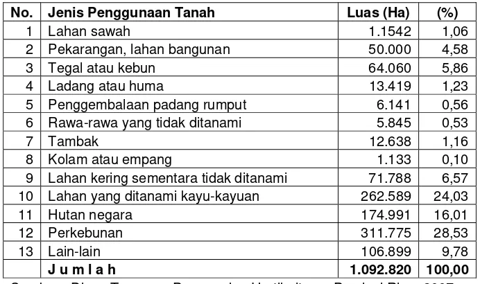 Tabel 9.  Penggunaan Tanah di Kabupaten Kampar  Tahun 2006 