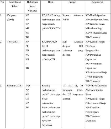 Tabel 1.1 