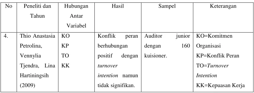 Tabel 1.1 Lanjutan 