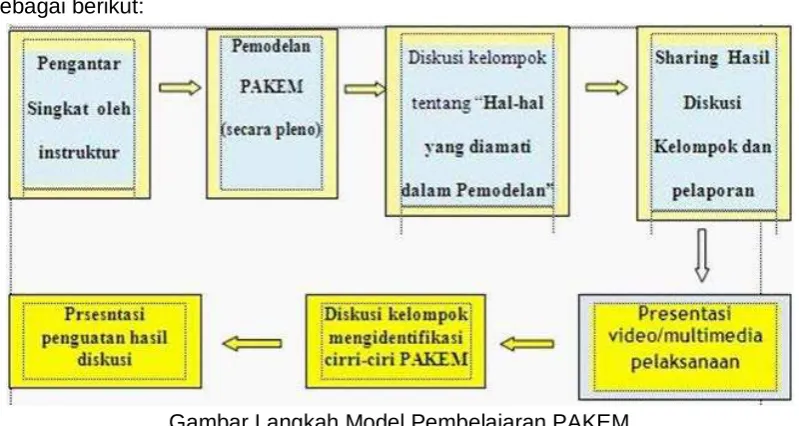 Tabel Format/Pencatat Hasil Diskusi 