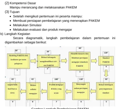 Gambar Langkah Pembelajaran PAKEM 