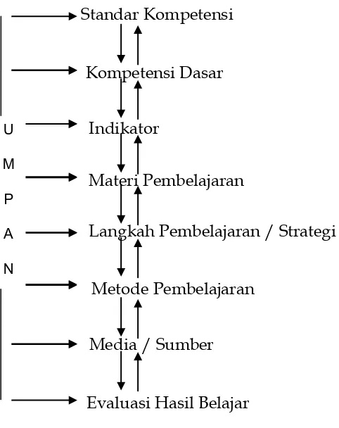 Gambar RPP sebagai Sistem 