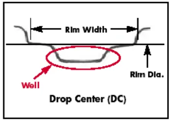 Figure 2.2 : Drop center Rim  