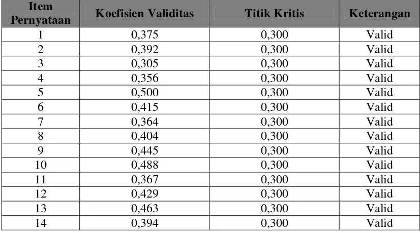 Tabel 3.3 