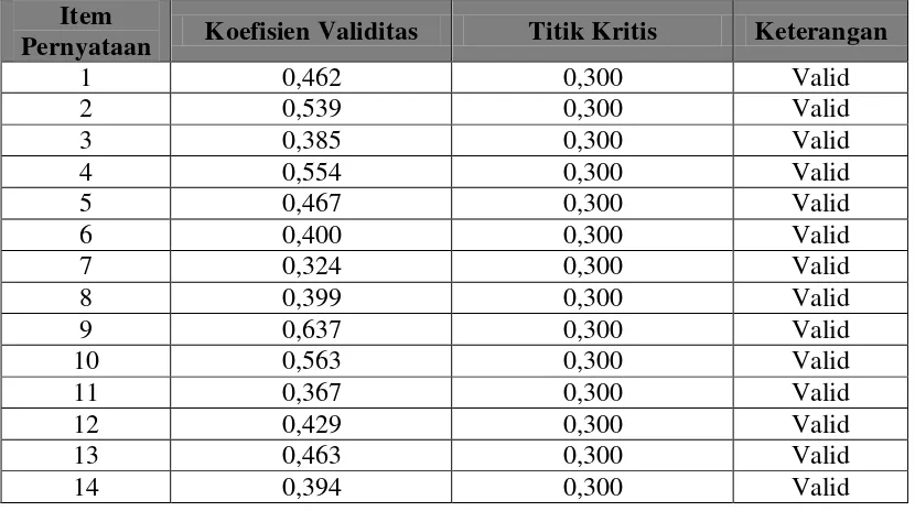 Tabel 3.5 