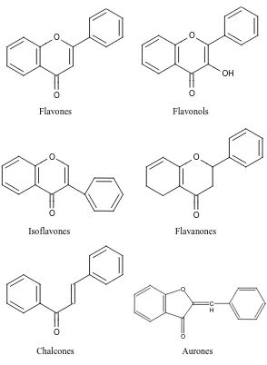 Gambar 2 : Jenis-Jenis Flavonoid (Mabry,  et al, 1970). 