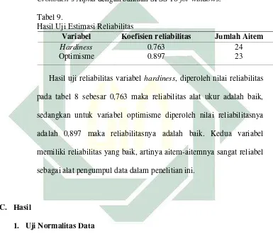 Tabel 9.Hasil Uji Estimasi Reliabilitas