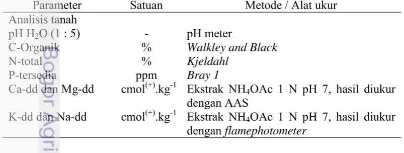 Tabel 5. Parameter yang diukur dan metode pengukuran pada analisis tanah dan  