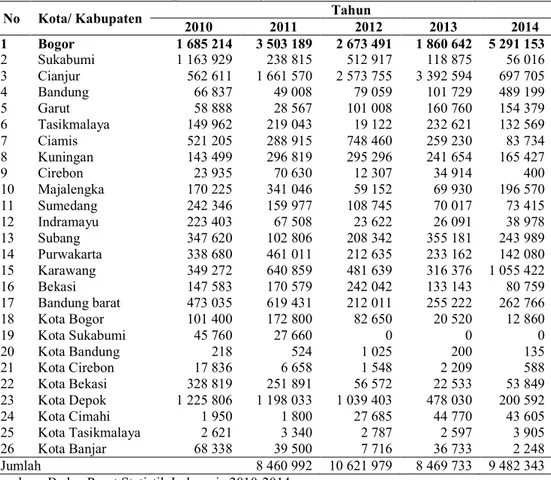 Tabel 2  Jumlah produksi lengkuas di Provinsi Jawa Barat (kg) 