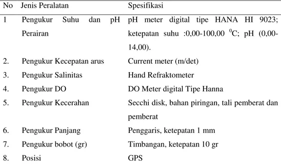 Tabel 5. Peralatan yang digunakan dalam Penelitian