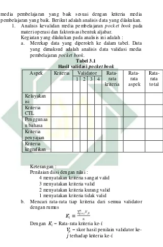 Hasil validasi Tabel 3.1 pocket book 