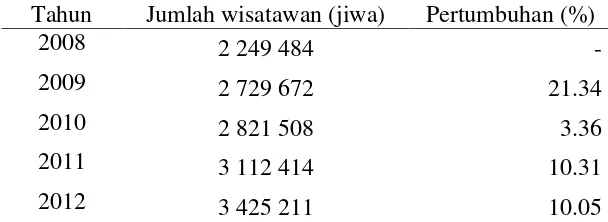 Tabel 3 Perkembangan kunjungan wisatawan domestik ke Kota Bogor tahun 2008-2012 