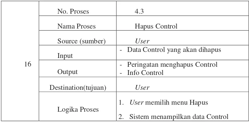 Tabel 3.7. Struktur Tabel Problem 