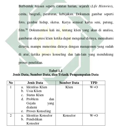 gambaran ekspresi klien ketika dapat mengenal dirinya, memahami 