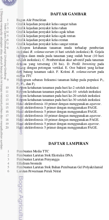 Grafik kejadian penyakit kelas sangat tahan 