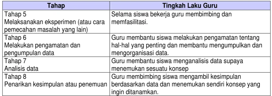 Tabel 2.5 Sintaks Model Pengajaran Berdasarkan Masalah 