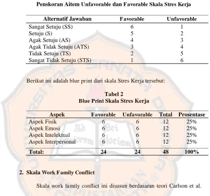 Tabel 2  Skala Stres Kerja 