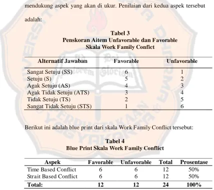 Tabel 3 Unfavorable