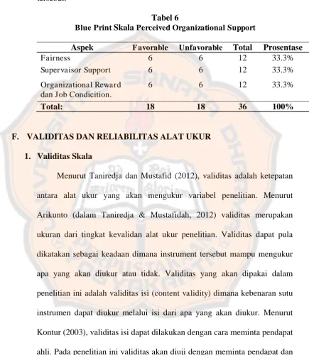 Tabel 6 Perceived Organizational Support 