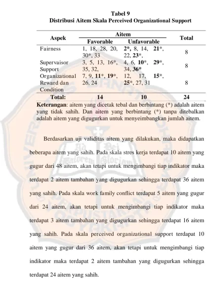 Tabel 9 Perceived Organizational Support 