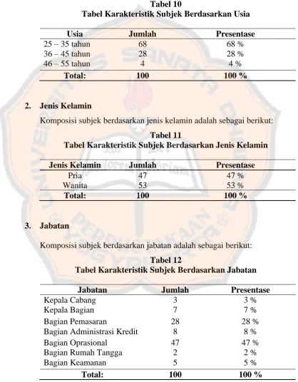 Tabel 10 Tabel Karakteristik Subjek Berdasarkan Usia 