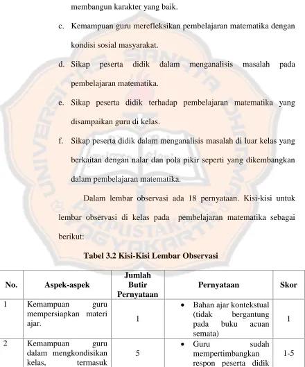 Tabel 3.2 Kisi-Kisi Lembar Observasi