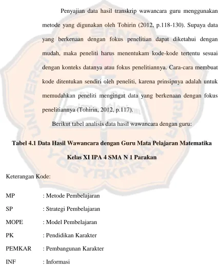 Tabel 4.1 Data Hasil Wawancara dengan Guru Mata Pelajaran Matematika