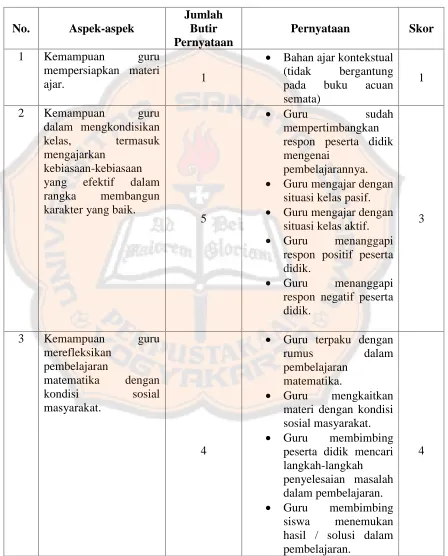Tabel 4.3 Data Hasil Observasi