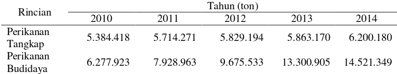 Tabel 1.  Produksi perikanan tangkap dan perikanan budidaya nasional Tahun 2010 - 2014   
