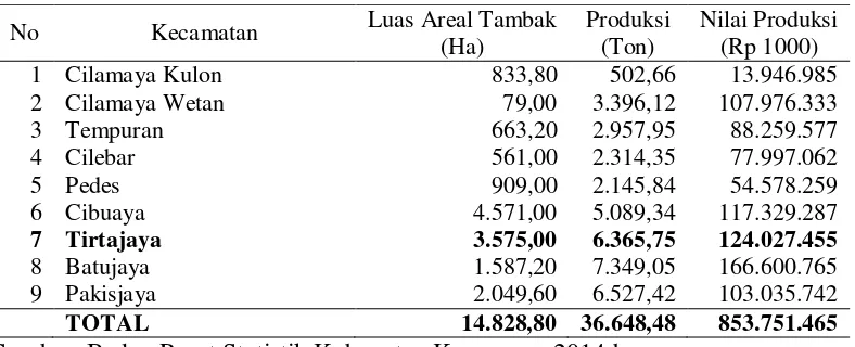 Tabel 3.  Produksi dan nilai produksi perikanan tambak Kabupaten Karawang berdasarkan Kecamatan Tahun 2013  