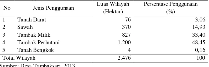 Tabel 8. Penggunaan wilayah di Desa Tambaksari  