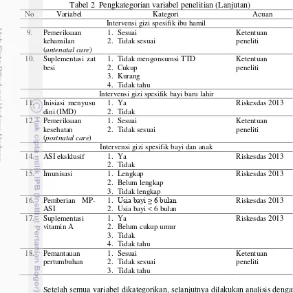 Tabel 2  Pengkategorian variabel penelitian (Lanjutan) 