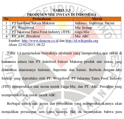 TABEL 1.3 PRODUSEN MIE INSTAN DI INDONESIA 