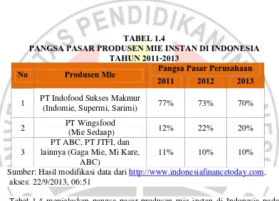 Tabel 1.4 menjelaskan pangsa pasar produsen mie instan di Indonesia pada 