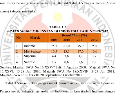 TABEL 1.5  MIE INSTAN DI INDONESIA TAHUN 2009-2012 