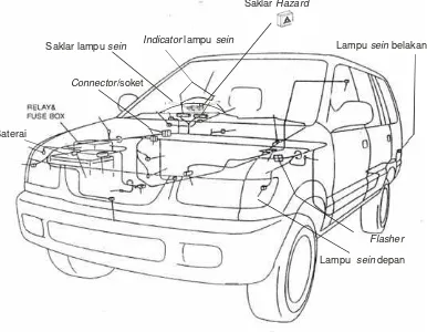 Gambar 3.1. Letak komponen-komponen Sistem Lampu Sein pada kendaraan (Electrical-body And Chassis Section 8, 2007:145) 