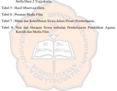 Tabel 5 : Hasil Observasi Guru. 