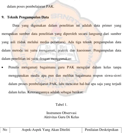 Tabel 1.   
