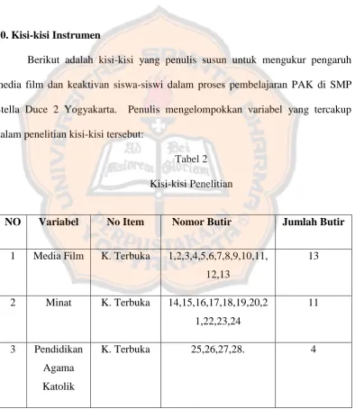 Tabel 2  Kisi-kisi Penelitian 
