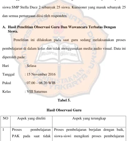 Tabel 5.  Hasil Observasi Guru 
