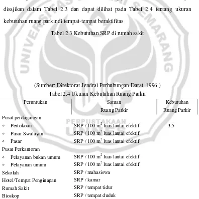 Tabel 2.3 Kebutuhan SRP di rumah sakit 