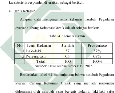 Tabel 4.1 Jenis Kelamin 